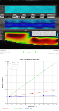 Thermische In-plane- Deformationsmessung mit microDAC® TL