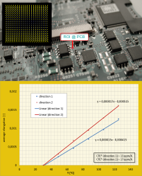 Determination of local coefficient of thermal expansion on a printed circuit board