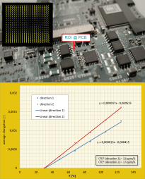Bestimmung lokaler thermischer Ausdehnungskoeffizienten an einer Leiterplatte