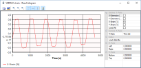 Diagrammfunktion in VEDDAC strain